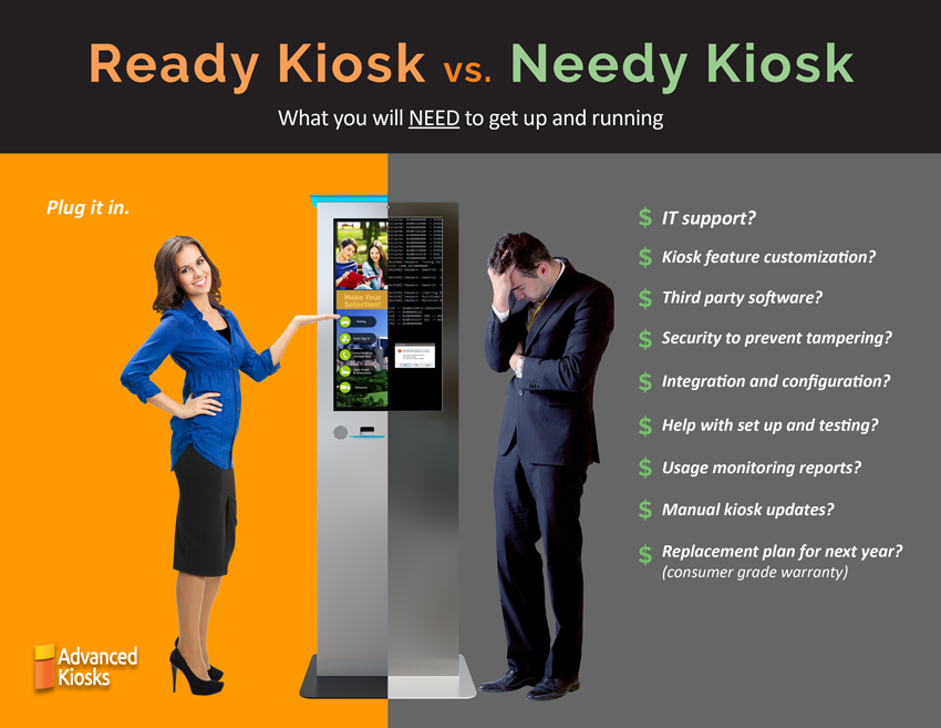 Needy vs Ready Kiosk
