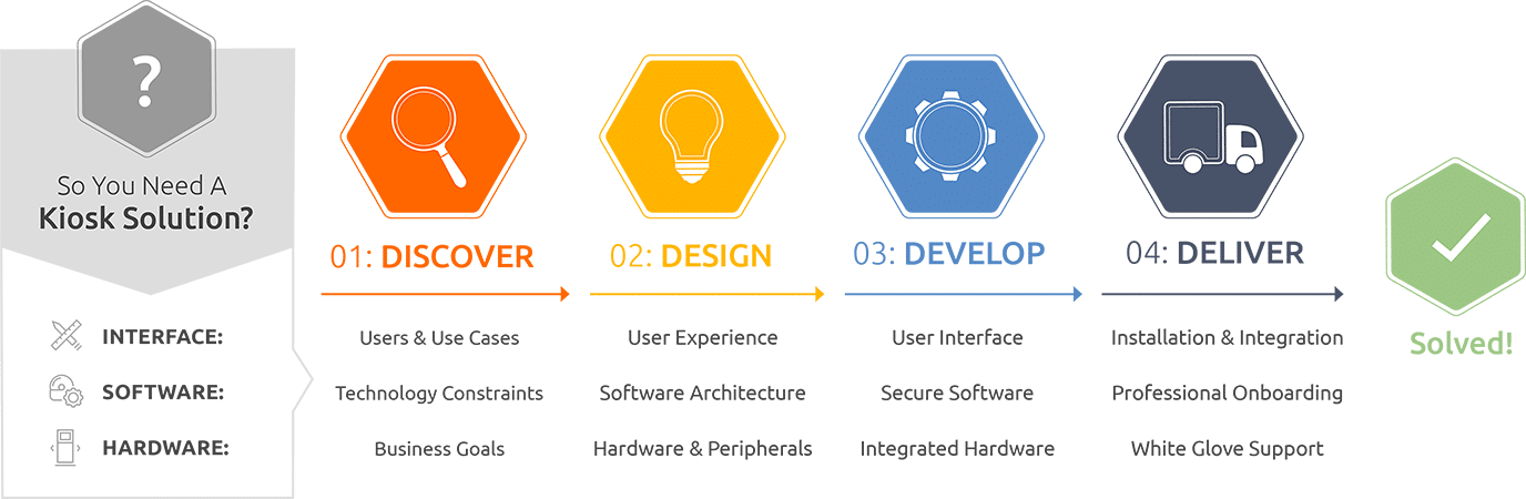 , Design Services