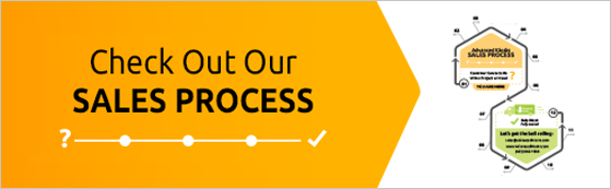 Sales Process Button Image