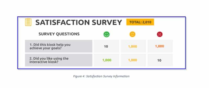 Zamok Weekly Report - Satisfaction Survey Data Zamok Weekly Report - Satisfaction Survey Data