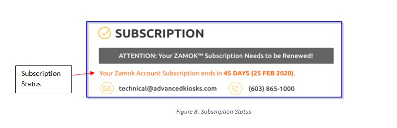 Zamok Weekly Report - Zamok 2 Subscription