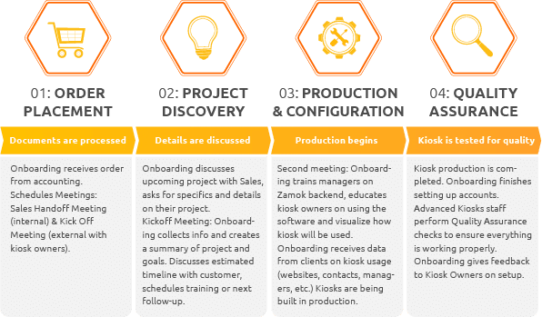 onboarding infographic 01-04