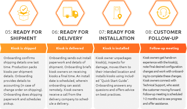 onboarding infographic 05-08