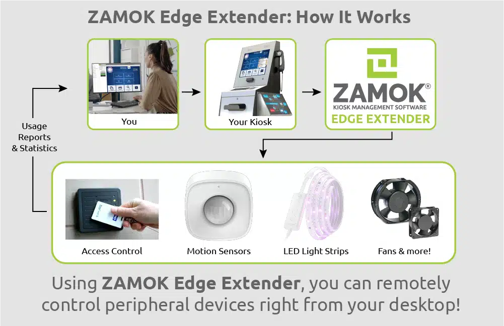 Zamok Edge Extender Zamok Edge Extender