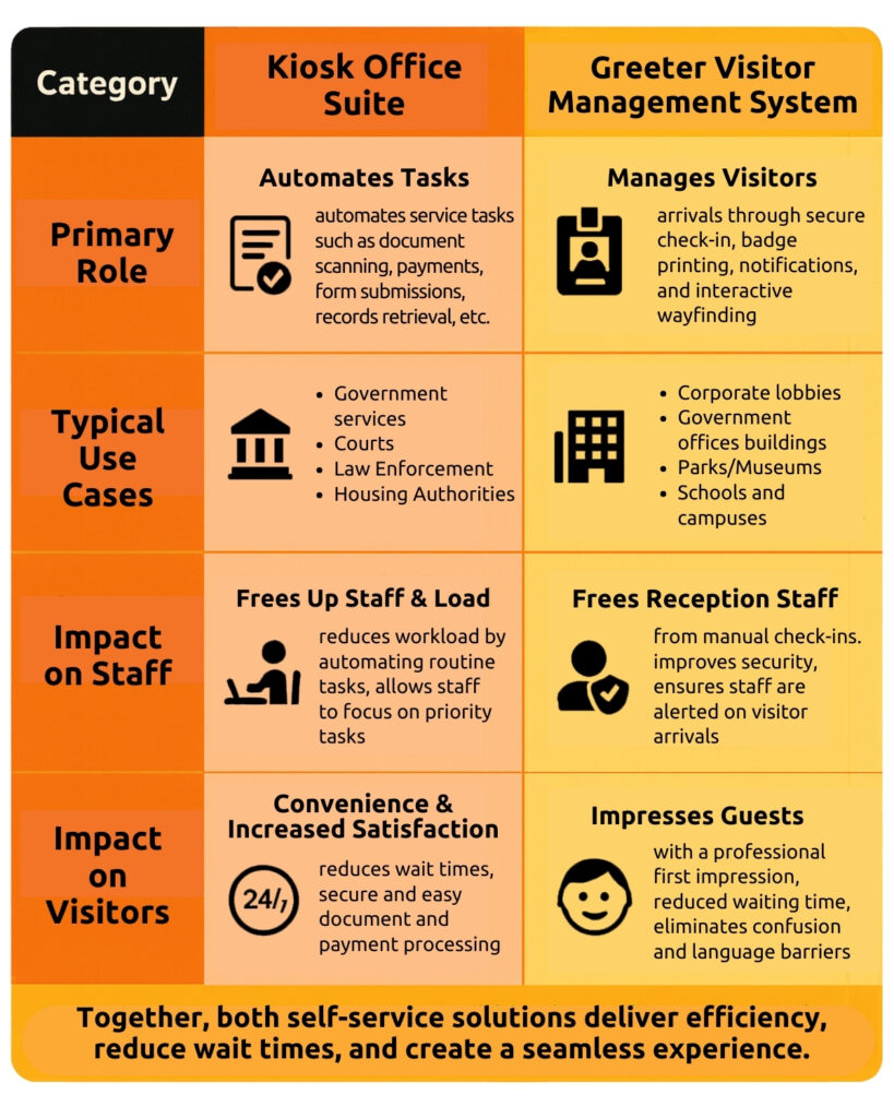 Greeter Visitor Management System vs KOS infographic