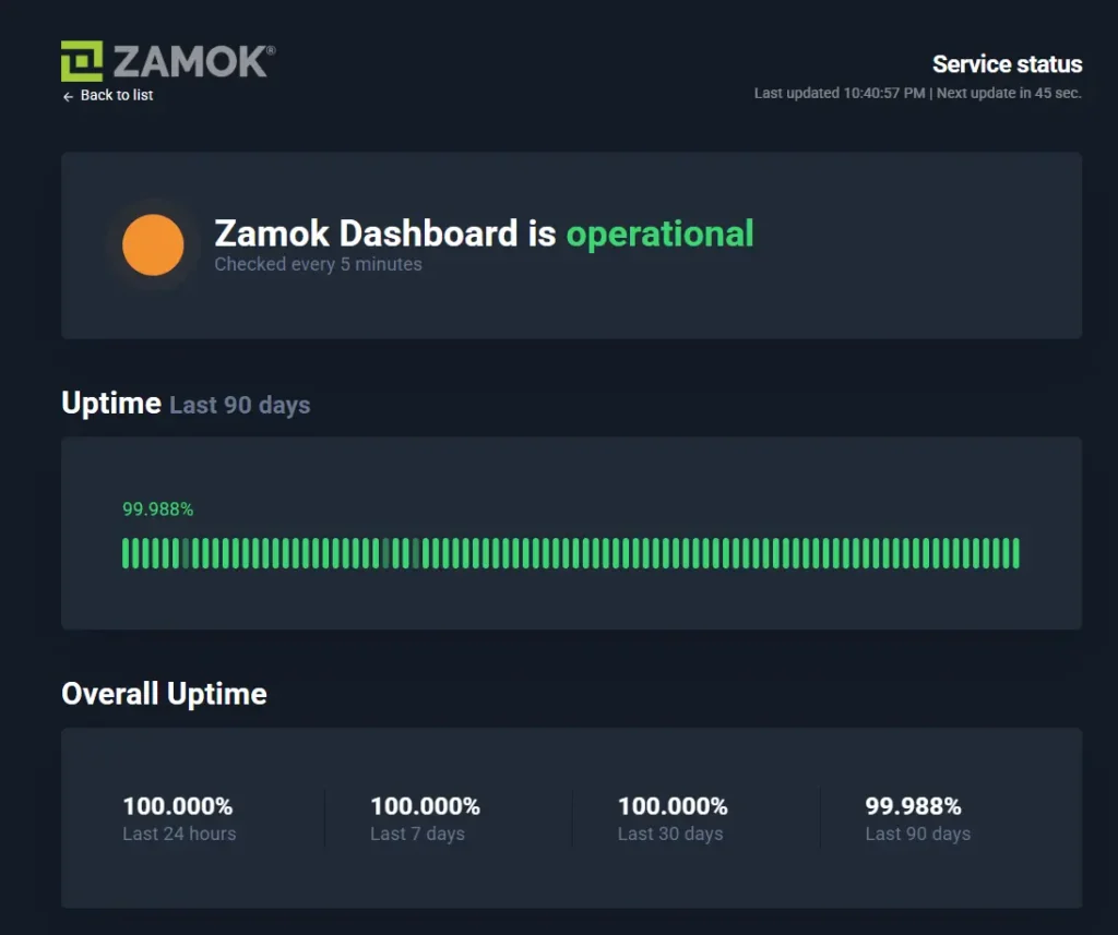 zamok uptime screenshot